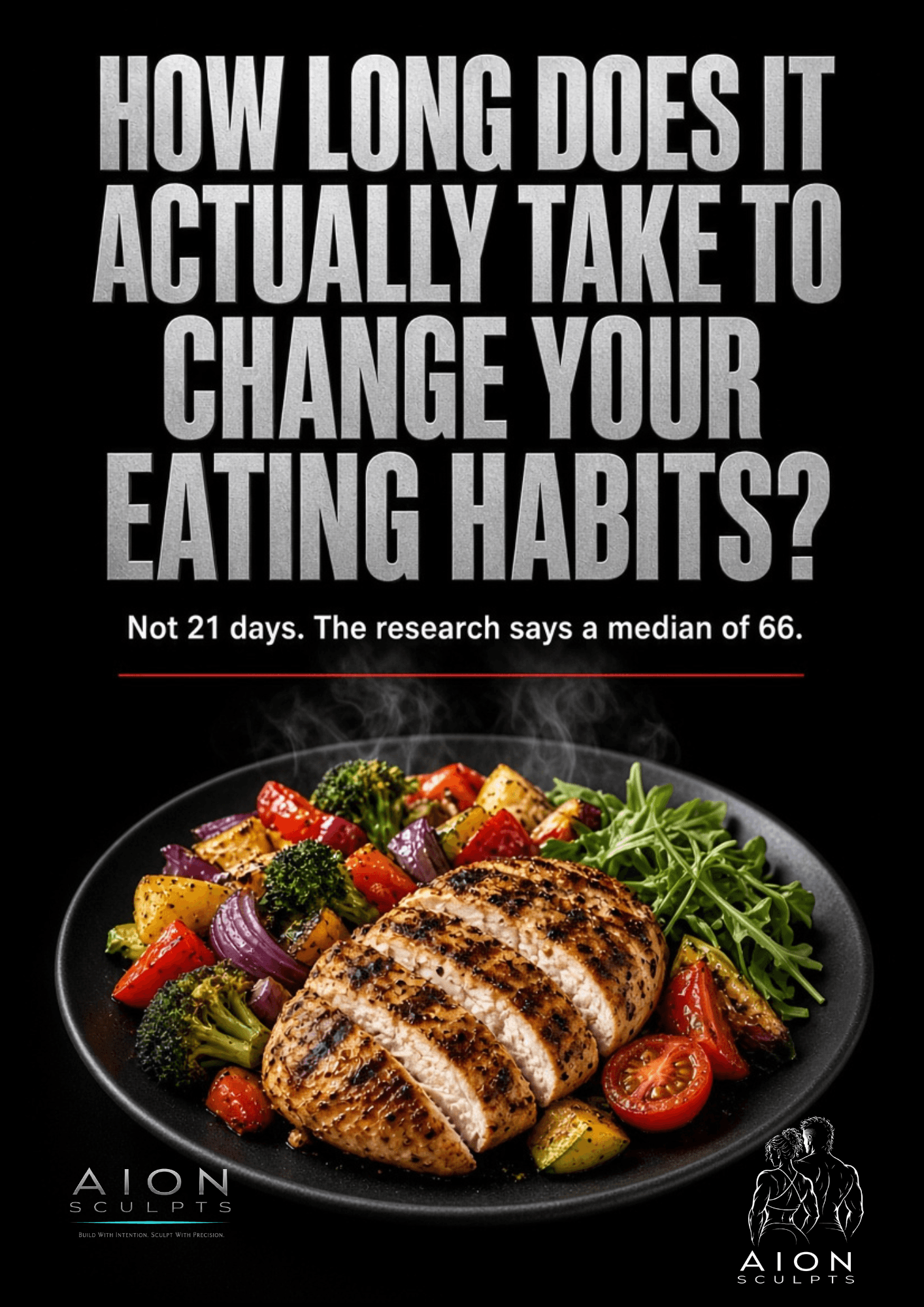 Poster reading HOW LONG DOES IT ACTUALLY TAKE TO CHANGE YOUR EATING HABITS? in brushed steel capitals, above the line Not 21 days. The research says a median of 66. Below, a dark plate of sliced grilled chicken breast with roasted vegetables and arugula.