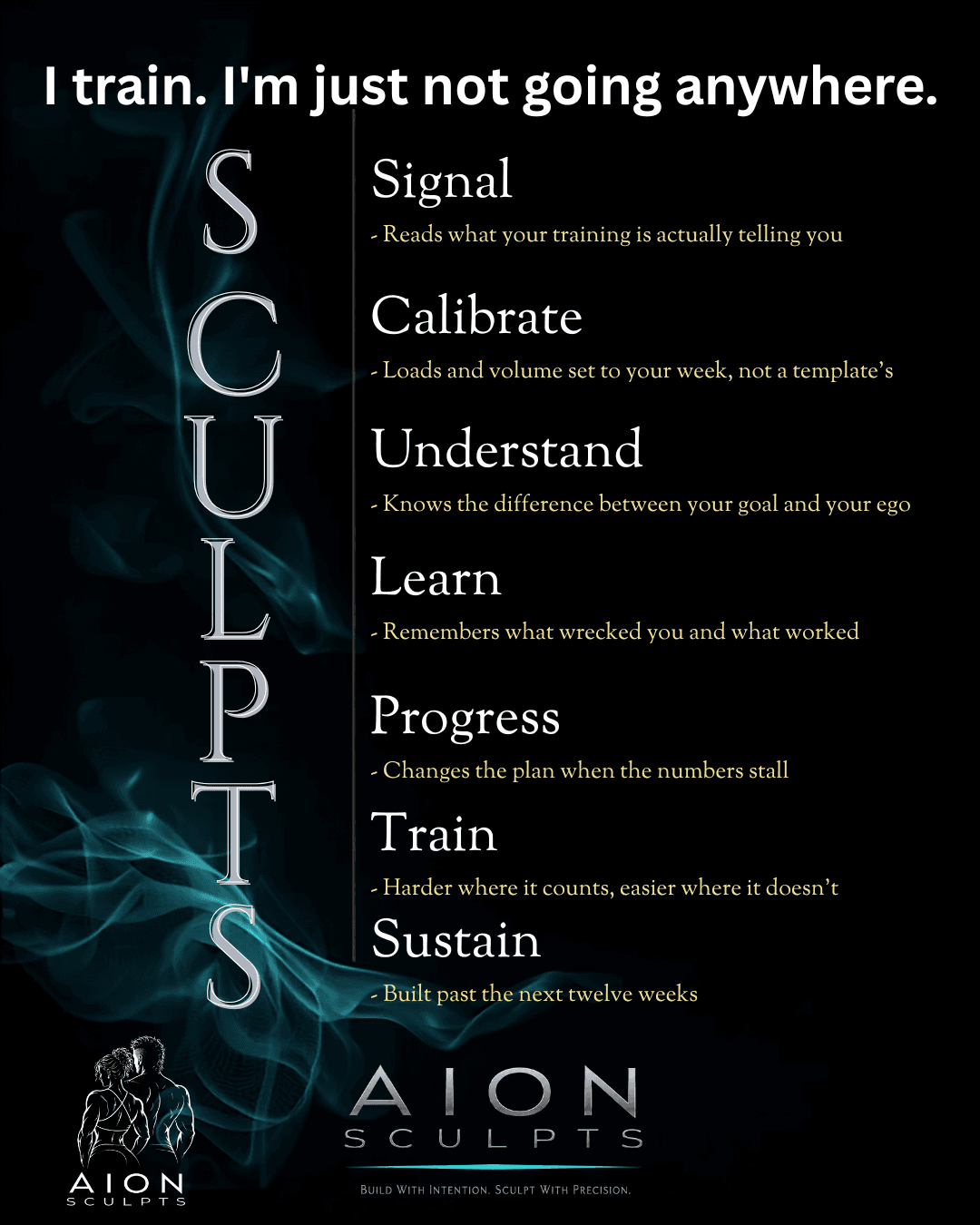 Poster reading I TRAIN. I'M JUST NOT GOING ANYWHERE., with SCULPTS set vertically and each letter naming a step: Signal, Calibrate, Understand, Learn, Progress, Train, Sustain.