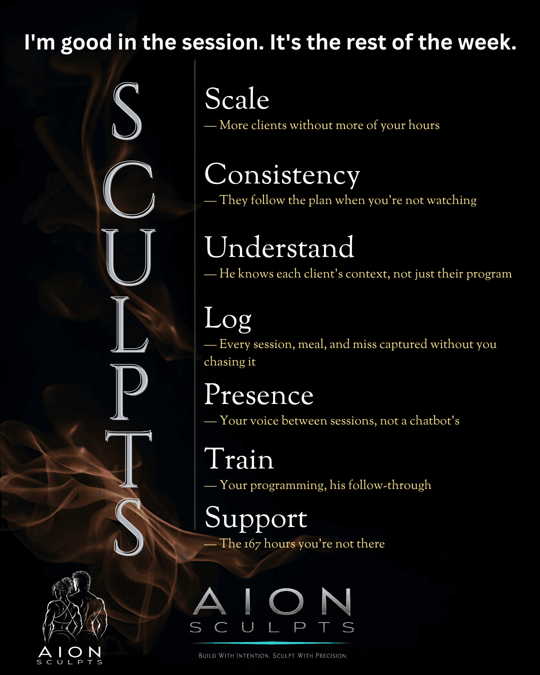 Poster reading I'M GOOD IN THE SESSION. IT'S THE REST OF THE WEEK., with SCULPTS set vertically and each letter naming a step: Scale, Consistency, Understand, Log, Presence, Train, Support.