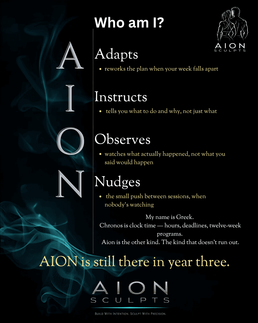 Poster reading WHO AM I, with AION set vertically in silver against black smoke and each letter naming a verb — Adapts, Instructs, Observes, Nudges — above the line: AION is still there in year three.