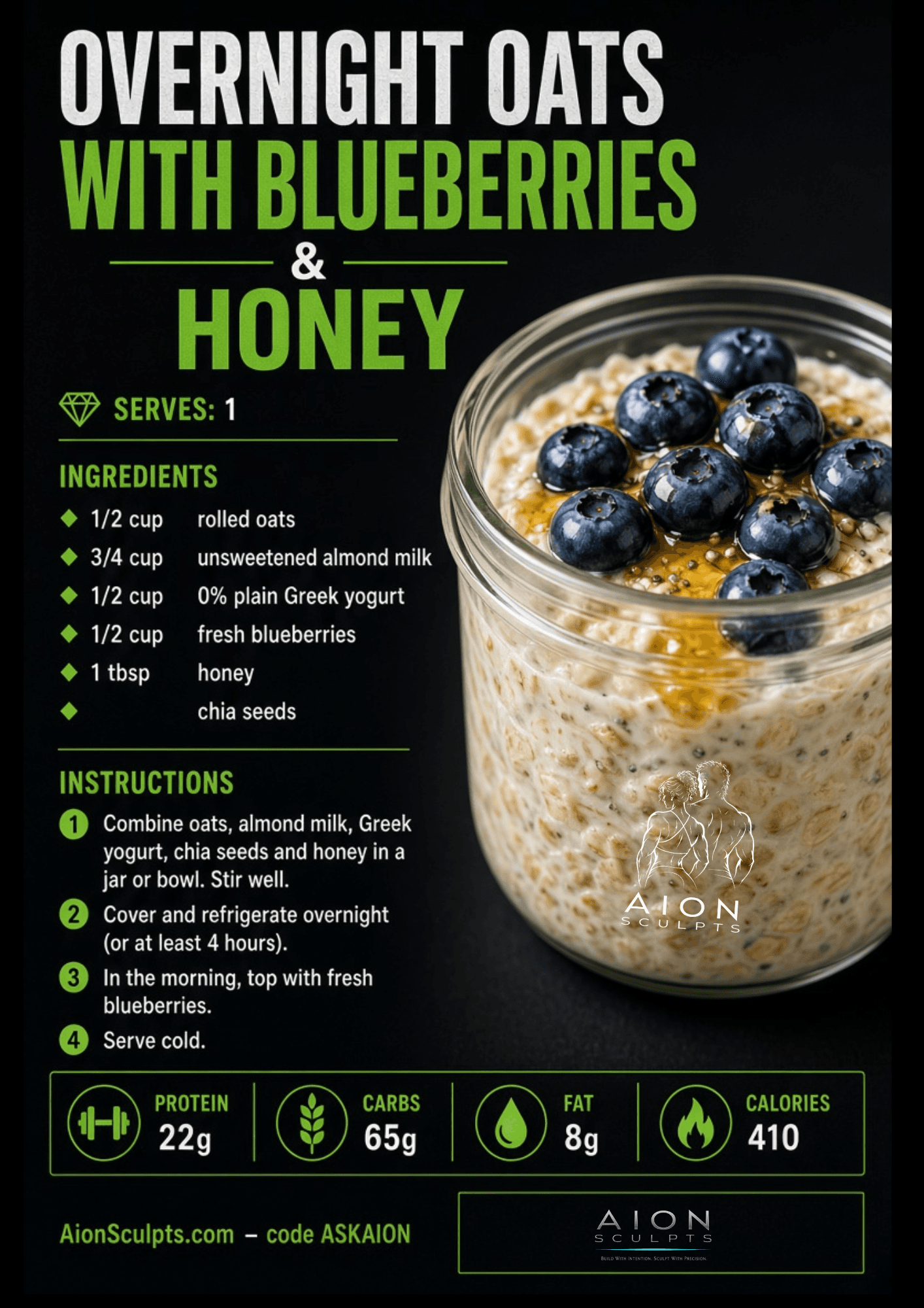 Overnight Oats with Blueberries & Honey recipe card